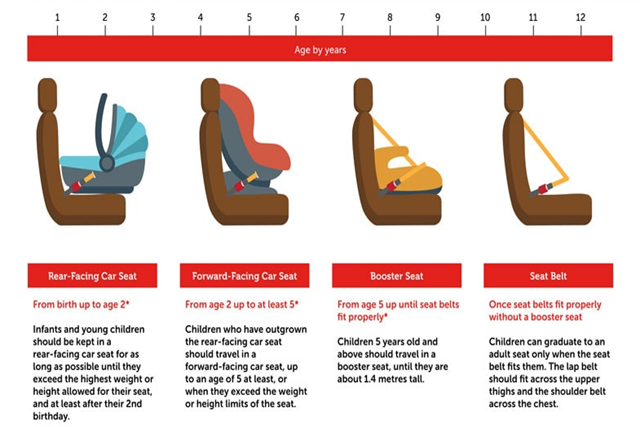 Child Seat Guide